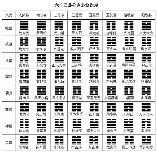 八卦卦象八卦分为哪八个卦象各代表什么