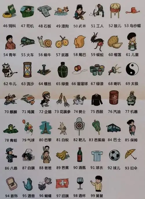 01数字转换的原理 数字记忆就是把每一个数字转换成图片编码后,再进行