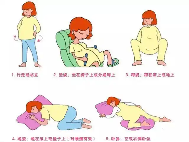 专科特色︱生孩子可以有多种姿势,看看我们的自由体位分娩!