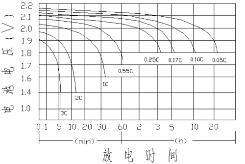 kerberos 2v fm铅酸蓄电池