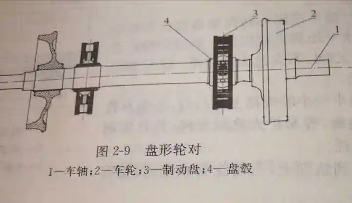 火车转弯时,两侧车轮行程不同, 是怎么解决的?火车也有差速器?