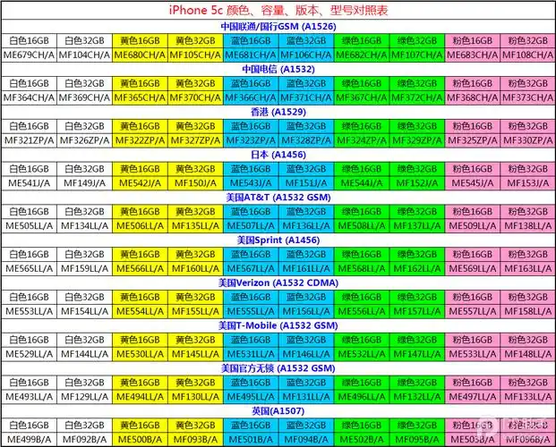 iphone机型 型号 容量 颜色全方位对照表详介_苹果手机_手机学院_脚本