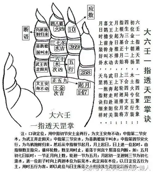 三十分钟学会民间卜算一指透天罡