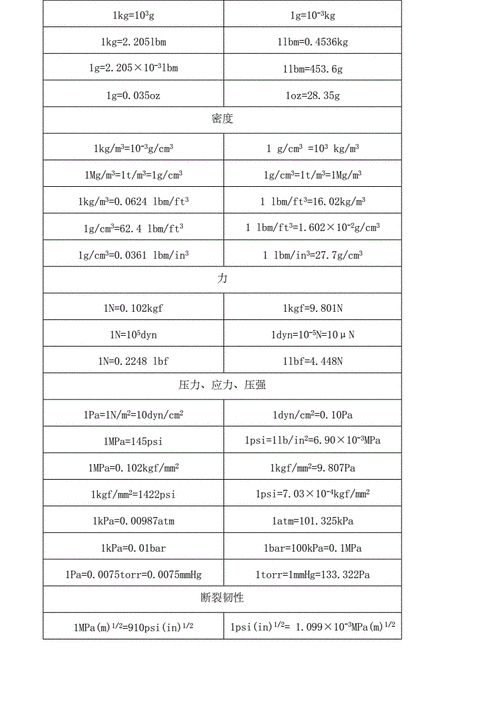 1kg是多少斤(1kg是多少公斤)_大全-幸福起航