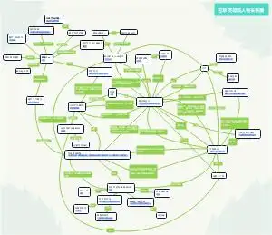 巴黎圣母院人物关系图