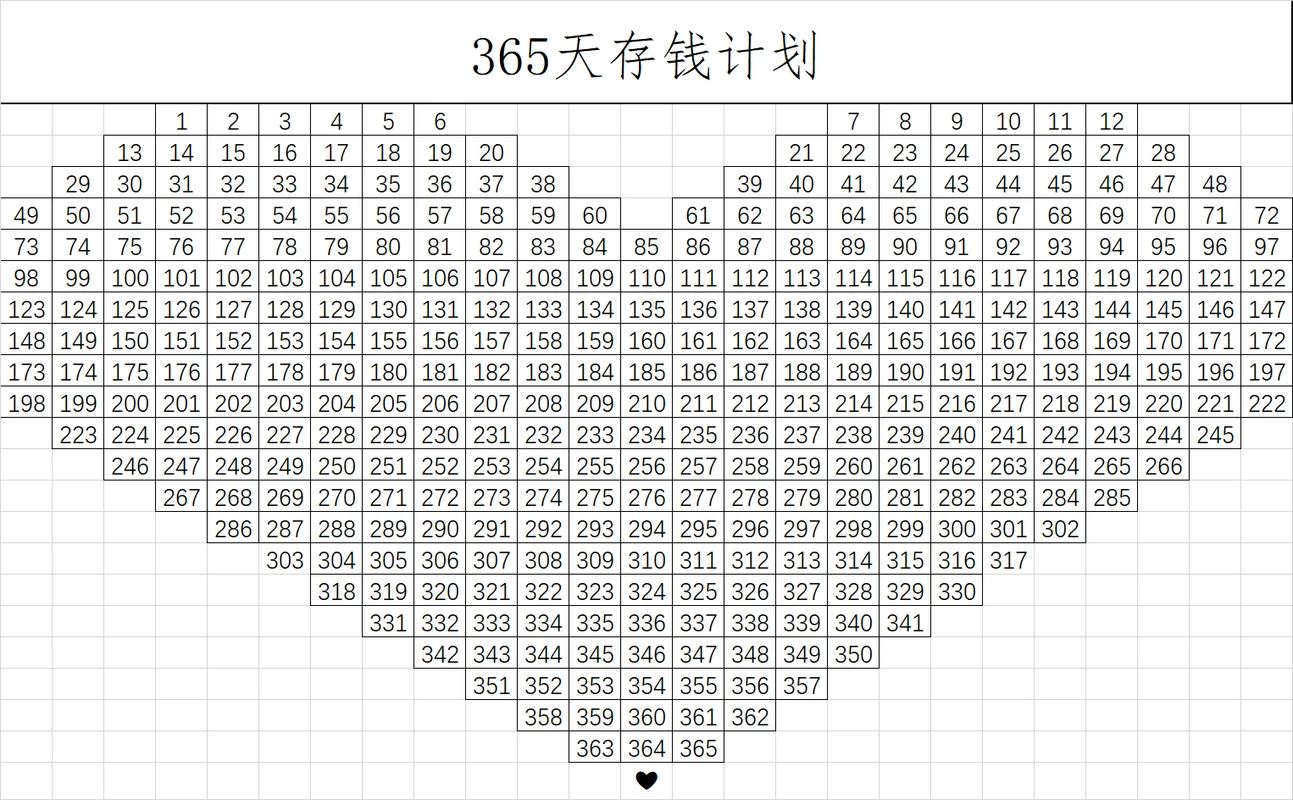 365天存钱法心形表格