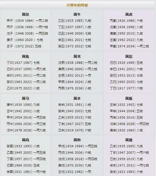 八字称骨算命对照表-八字算命|生辰八字|八字排盘|八字配对|测八字