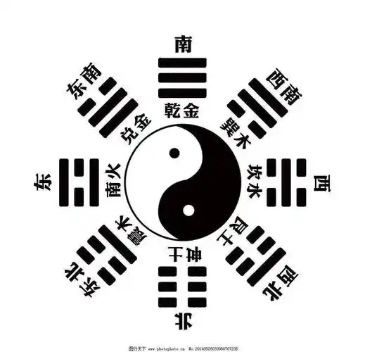 太极图的含义风水(风水太极图)