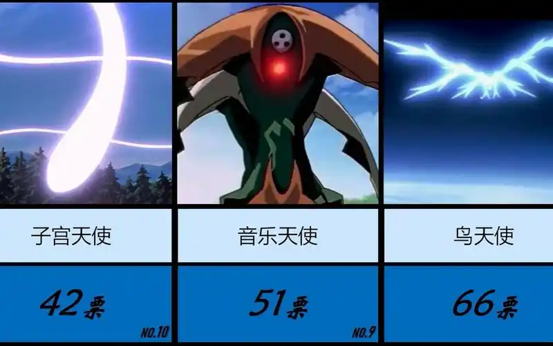 b站网民票选·「eva」使徒人气排行榜!