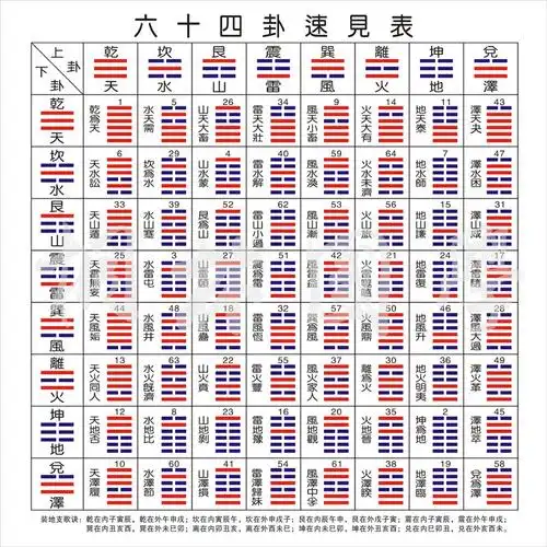 现代装饰画易经周易八卦64卦速见表后天八卦为序六十四卦挂图复古色