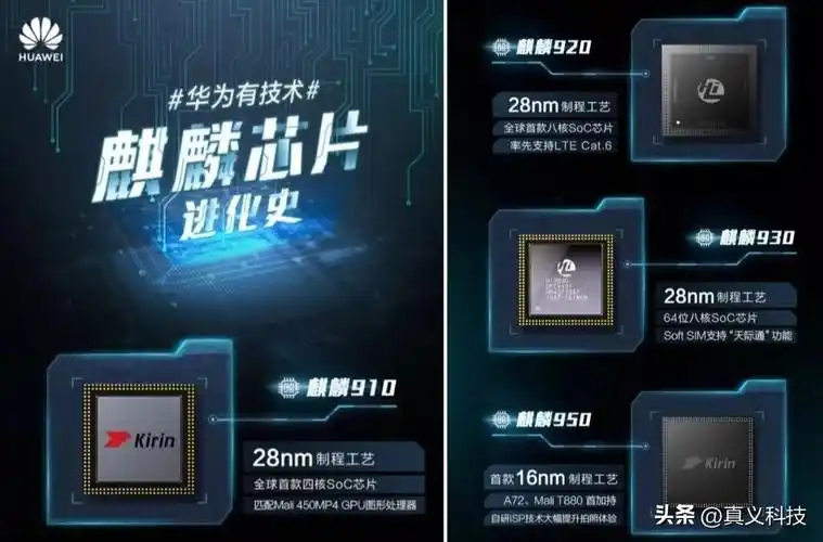 2012年推出的海思k3v2是华为第一款商用的芯片,当时的海思不信邪,找了