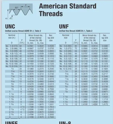 noris常见螺纹攻丝底孔尺寸表