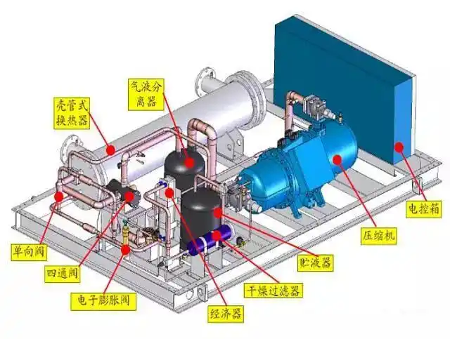 螺杆空调机组 螺杆式中央空调机组 螺杆式冷水机组 螺杆式冷冻机组