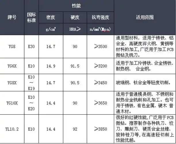 钨钢精磨圆棒硬质合金圆棒硬质合金研磨棒耐磨钨钢针规格齐全