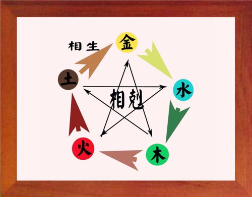 营养书画 天然实木有框画装饰画现代装饰画挂摆件 五行相生相克图