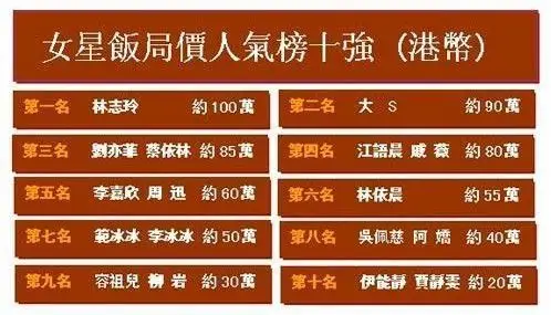 林志玲吴佩慈小s 港台女星陪侍价曝光(组图)