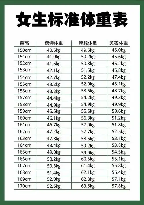 女生标准体重表