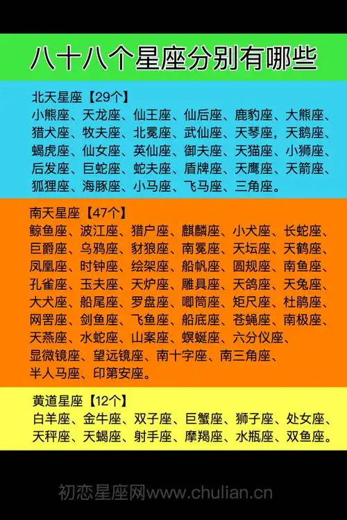 八十八个星座八十八个星座分别有哪些
