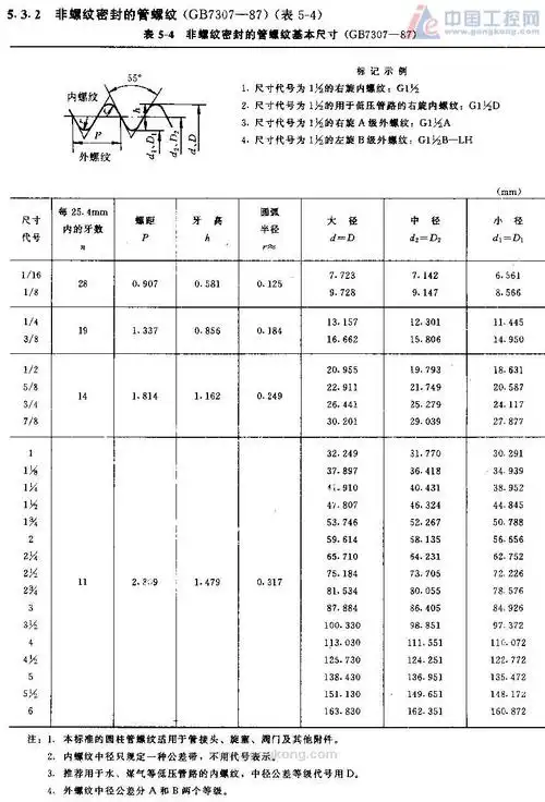 螺纹g牙和r牙是什么意思?