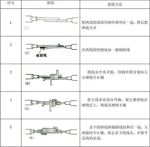 第1页 (共1页,当前第1页) 你可能喜欢 导线连接方法 图解装修全过程
