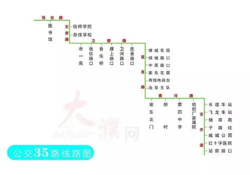 限行期间濮阳这34辆公交车免费