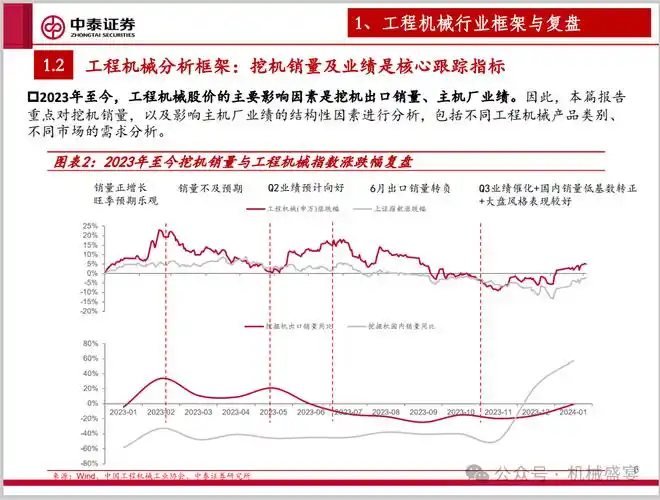 文章来源:《工程机械行业专题——海阔凭鱼跃》- 20240325