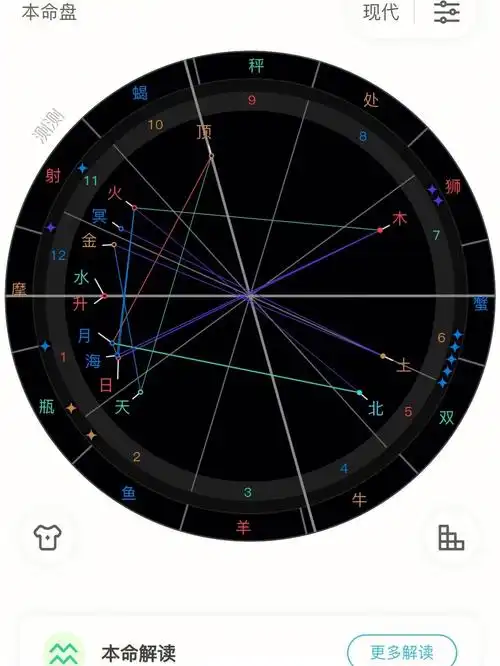 有没有刘亦菲吴彦祖看看星盘