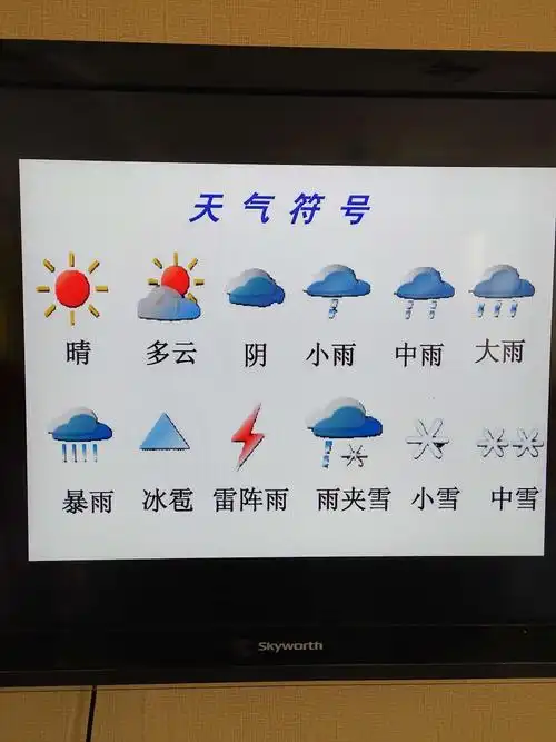 市蓓蕾幼儿园中四班第二周精彩花絮 写美篇【科学-认识天气预报符号】