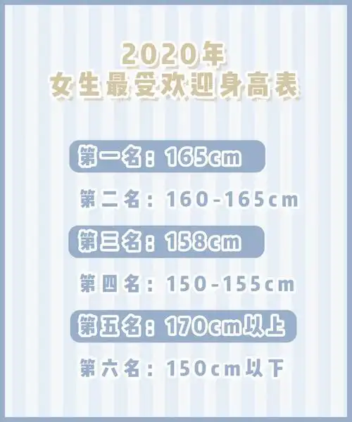 2020最受欢迎的女生身高标准第一名竟然是它