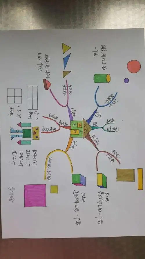太原市第二实验小学停课不停学一年级数学特色文化～第二单元《认识