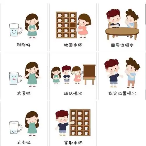 幼儿园环创一日生活喝水流程图