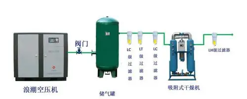 电子厂/纺织厂专用螺杆空压机 广东浪潮空压机_产品_世界工厂网