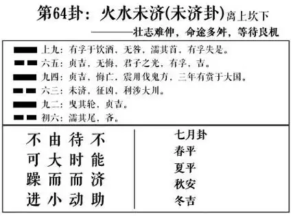周易第64卦:火水未济求恋爱姻缘,婚姻感情,工作事业运势_运势阁