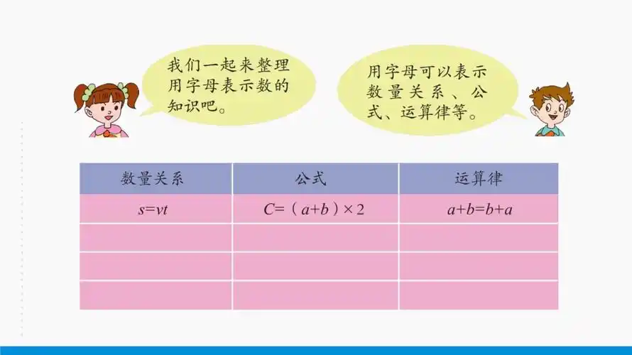 总复习数与代数同步课件小学数学青岛版四年级下册2022年
