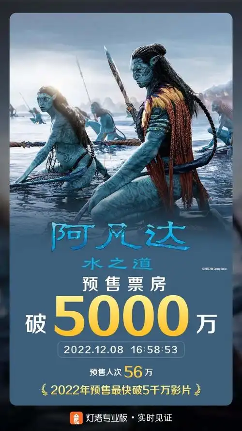 阿凡达预售票房破5000万,影片将于 12月16日 上映