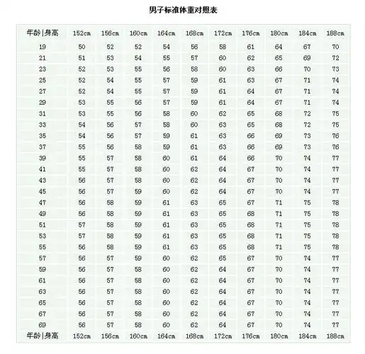 男生身高183体重多少比较好?