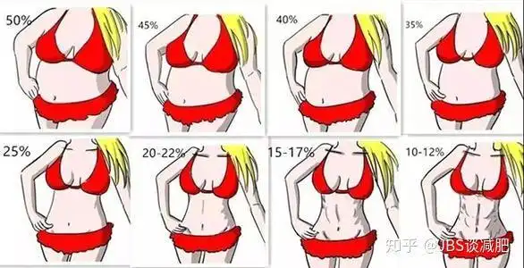 练马甲线光努力锻炼还不够还要坚持做到这5点