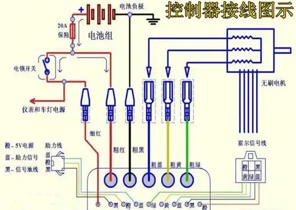用万用表测三轮电动车的控制器该怎样判断好坏