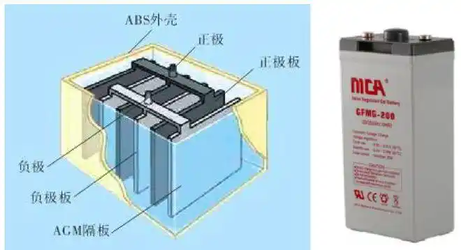 铁塔公司常用名词及解释说明应聘铁塔必备