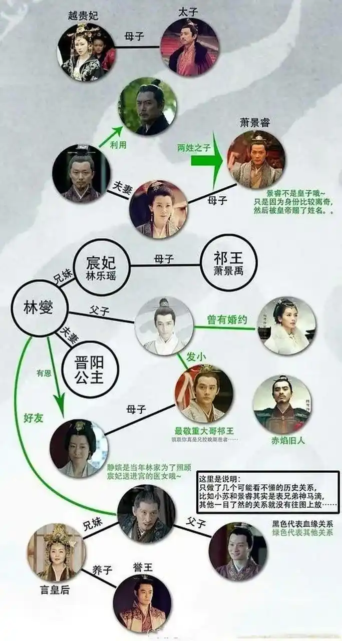 琅琊榜人物关系图,最帅胡歌[赞][赞]