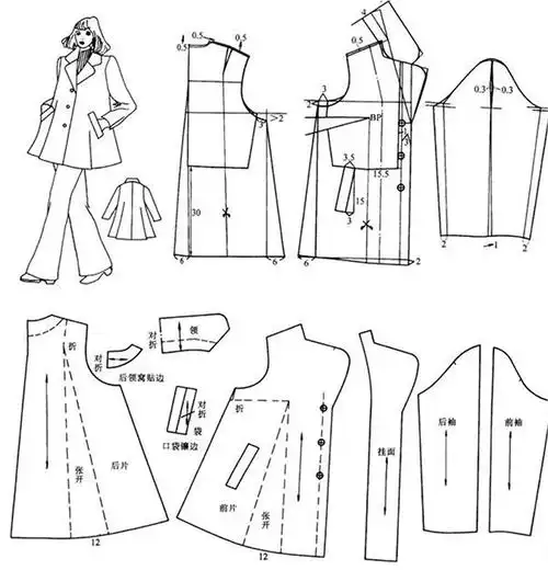 女上装结构设计 课程概述: 女装衬衫,夹克,旗袍,外套,大衣等各类上装