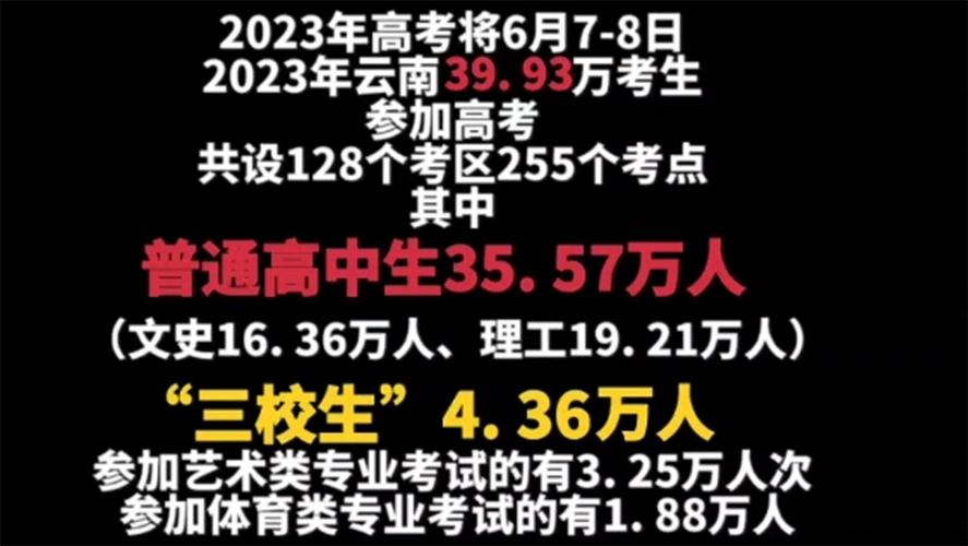 昆明综合高中培训学校怎么报名(昆明职教高考班正规学校)