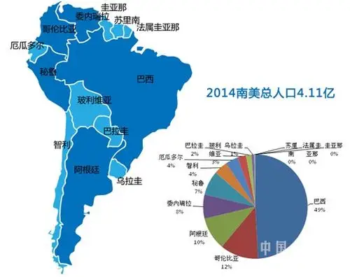 官方语言厄瓜多尔47   283,560  13,447,494 西班牙语哥伦比亚3   61
