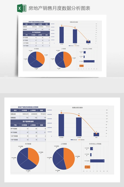 房地产销售月度数据分析图表