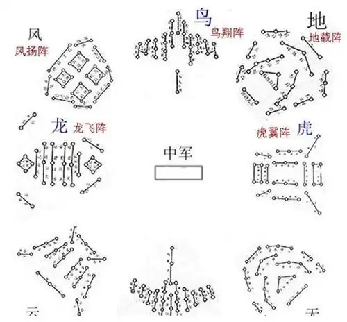 诸葛亮八阵图到底有多先进南北朝学会的这个四个人全部无敌