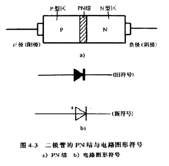 二极管的结构及性能特点有哪些