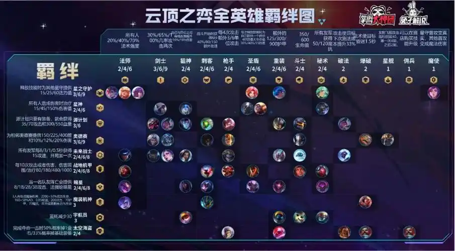 【全英雄羁绊图】