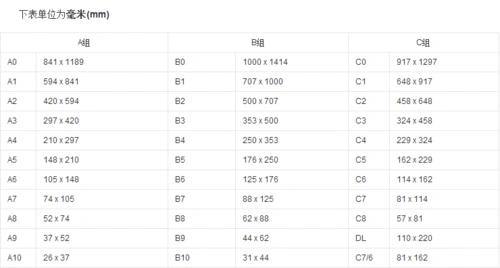 a4纸的长宽比是多少?