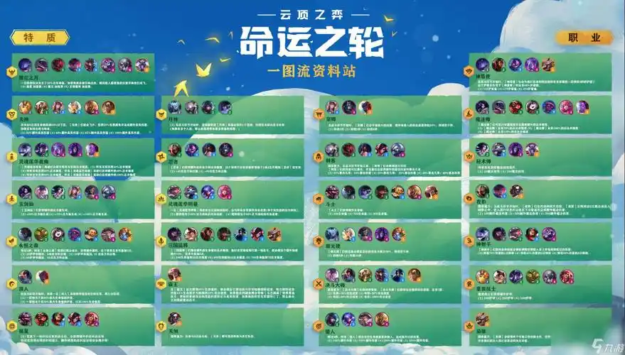 云顶之弈s4羁绊阵容全览图