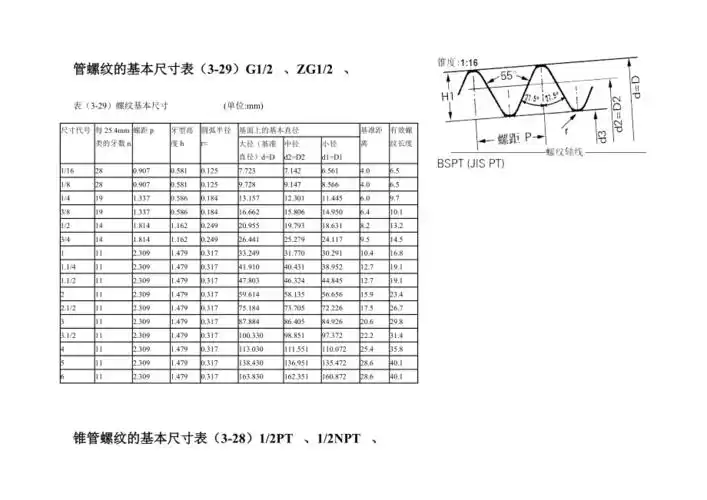 g zg管螺纹的基本尺寸表